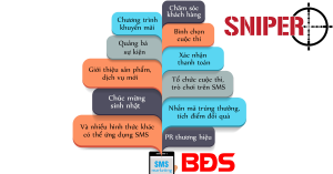Làm sao để chiến dịch SMS marketing hiệu quả trong lĩnh vực BĐS